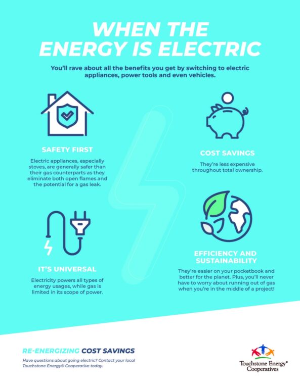 When the Energy is Electric Your Coop Power